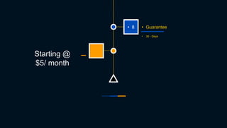 • 30 - Days
• Guarantee• 8
Starting @
$5/ month
 
