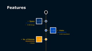 Features
• 10 GB Storage
• Space
• 2
• 10,000 Visitor/Month
• Visitor
• 1 Website
• No. of Website
• 1
• 3
 