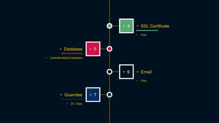 • Unlimited MySql Database
• Database
• 4
• Free
• SSL Certificate
• 30 - Days
• Guarntee
• 5
• 7
• 6
• Free
• Email
 