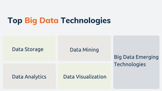Top Big Data Technologies
Data Storage Data Mining
Data Analytics Data Visualization
Big Data Emerging
Technologies
 