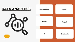 DATA ANALYTICS ApacheKafka Splunk
KNIME A spark
R Blockchain
 