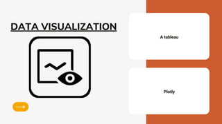 A tableau
Plotly
DATA VISUALIZATION
 