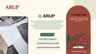Top BIM Service Providers Across the United States | PDF