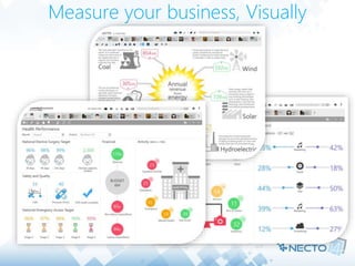 Measure your business, Visually 
 