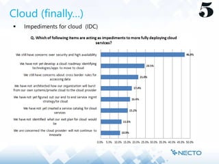 Cloud (finally…)
 Impediments for cloud (IDC)
 
