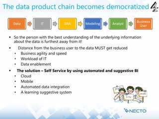 The data product chain becomes democratized
 So the person with the best understanding of the underlying information
about the data is furthest away from it!
 Distance from the business user to the data MUST get reduced
• Business agility and speed
• Workload of IT
• Data enablement
 The solution – Self Service by using automated and suggestive BI
• Cloud
• Mobile
• Automated data integration
• A learning suggestive system
Data IT DBA Modeling Analyst
Business
User
 