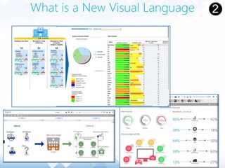 What is a New Visual Language
 