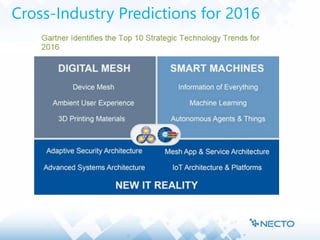 Cross-Industry Predictions for 2016
 
