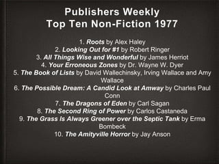 Bestselling Books and literary news of 1977