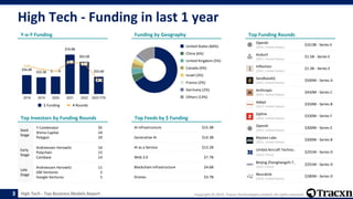 Tracxn - Top Business Models in High Tech - 25 Aug 2023 | PPTX