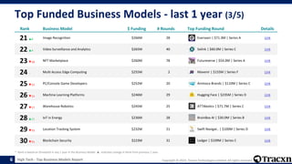 Tracxn - Top Business Models in High Tech - 25 Aug 2023 | PPTX
