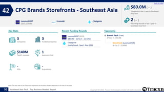 Copyright © 2022, Tracxn Technologies Limited. All rights reserved.
Southeast Asia Tech - Top Business Models Report
Recen...
