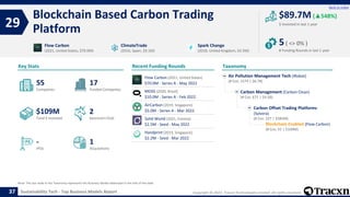 Tracxn - Top Business Models in Sustainability Tech - 24 Aug 2022