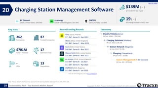 Tracxn - Top Business Models in Sustainability Tech - 26 Oct 2023 | PPTX