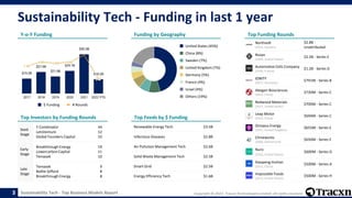 Tracxn - Top Business Models Report -Sustainability Tech - May 2022