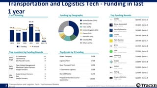 Tracxn - Top Business Models in Transportation and Logistics Tech - 05 ...