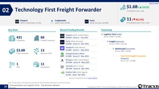 Tracxn - Top Business Models in Transportation and Logistics Tech - 06 Feb 2023.pptx
