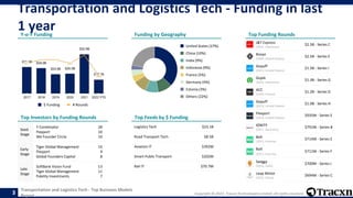 Tracxn - Top Business Models in Transportation and Logistics Tech - 15 Jul 2022