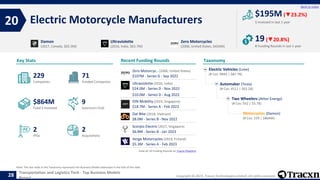 Tracxn - Top Business Models in Transportation and Logistics Tech - 16 ...