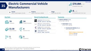 Tracxn - Top Business Models in Transportation and Logistics Tech - 16 ...