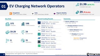 Tracxn - Top Business Models in Transportation and Logistics Tech - 16 ...