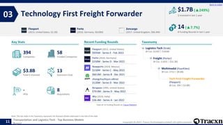 Tracxn - Top Business Models in Transportation and Logistics Tech - 18 ...