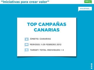 “Iniciativas para crear valor”




                TOP CAMPAÑAS
                  CANARIAS
                  ÁMBITO: CANARIAS

                 PERIODO: 1-29 FEBRERO 2012

                  TARGET: TOTAL INDIVIDUOS + 4
 