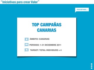 “Iniciativas para crear Valor”




                        TOP CAMPAÑAS
                          CANARIAS
                              
                      ÁMBITO: CANARIAS
                              	

    
                      PERIODO: 1-31 DICIEMBRE 2011

                       TARGET: TOTAL INDIVIDUOS + 4!
 