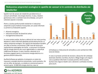 Spatiile mari de vanzari ale retailerilor pot determina un
consum semnificativ de energie electrica. In plus, retailerii
gestioneaza zilnic o cantitate mare de ambalaje, care pot fi
colectate separat si reciclate.
Pentru a analiza performantele retailerilor in reducerea
amprentei asupra mediului inconjurator, am cautat informatii
cu privire la urmatoarele aspecte:
• eficienta energetica
• reducerea emisiilor de dioxid de carbon
• managementul deseurilor
In urma acestei analize, Auchan a obtinut cel mai mare punctaj.
Retailerul a oferit informatii detaliate privind eforturile de a-si
reduce amprenta ecologica. Din raportul de dezvoltare durabila
am aflat ca Auchan a economisit 2.500 tone de hartie prin
nedistribuirea cataloagelor de hartie, a consumat 13 milioane
kW de energie electrica din surse regenerabile si a valorificat
4.800 tone de deseuri. In plus, Auchan a declarat ca isi
formeaza angajatii pentru a economisi energia electrica si a
gestiona eficient deseurilor.
Kaufland afiseaza pe website-ul companiei un sistem de
masurare a energiei electrice economisite, numit ecometru. De
aici am aflat, de exemplu, ca retailerul a economisit pana in
prezent aprox. 19.000 kW energie electrica, ceea ce
50%
0%
8%
0%
33%
83%
0%
58%
0%
50%
0% 0% 0% 0%
17%
Punctaj
mediu
20%
echivaleaza cu inlaturarea din atmosfera a unei cantitati de 3.905
tone de CO2/an.
In ceea ce priveste centrele de reciclare a deseurilor din ambalaje
destinate clientilor, Carrefour, Auchan si Mega Image sunt singurii
care au publicat informatii in aceasta privinta. Dintre acestia,
Auchan este singurul retailer care a declarat si cantitatea reciclata
pana acum.
11
Reducerea amprentei ecologice in spatiile de vanzari si in centrele de distributie ale
retailerilor
TOP CEI MAI RESPONSABILI RETAILERI ALIMENTARI DIN ROMANIA
 