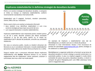 Pentru a-si construi strategia de dezvoltare durabila, o companie
ar trebui sa inceapa cu implicarea stakeholderilor, conform
recomandarilor standardului international GRI.
Stakeholderii pot fi angajatii, furnizorii, membrii comunitatii,
clientii, ONG-urile sau investitorii.
Pentru acest criteriu am analizat urmatoarele informatii:
• daca retailerii si-au identificat stakeholderii si cum si-au
construit strategia pe baza input-ului primit de la ei;
• cum raspund intereselor si nevoilor stakeholderilor;
Implicarea stakeholderilor este importanta pentru retaileri pentru
ca, pe de o parte, deciziile acestora pot afecta activitatile
companiei si, pe de alta parte, pentru ca, la randul lor,
stakeholderii pot fi afectati de produsele, serviciile sau activitatile
retailerului.
Din ceea ce comunica public, rezulta ca retailerii alimentari din
Romania nu iau in considerare interesele si nevoile stakeholderilor
(procentul mediu obtinut de retaileri fiind unul foarte mic: 2.22%).
Singurul retailer care a comunicat informatii despre implicarea
stakeholderilor este Auchan. Retailerul declara ca si-a asumat
angajamente fata de colaboratori, clienti, parteneri, actionari si
comunitate, fara insa a oferi mai multe detalii.
0% 0% 0% 0% 0%
33%
0% 0% 0% 0% 0% 0% 0% 0% 0%
Punctaj
mediu
2,22%
Un exemplu de implicare a stakeholderilor este dat de
Marks&Spencer, un retailer care are si o divizie de produse
alimentare la nivel international. Acesta a fost recunoscut de
portalul de specialitate www.triplepundit.com pentru strategia sa
de colaborare cu stakeholderii.
Marks&Spencer a organizat conferinte cu furnizorii sai pe teme de
dezvoltare durabila si a intrat in dialog cu asociatii comerciale si cu
autoritatile publice. In plus si-a implicat angajatii in multe dintre
activitatile din planul sau pentru dezvoltare durabila, si clientii in
campanii de genul Shwopping (prin care M&S colecteaza haine
vechi in magazinele sale).
19
Implicarea stakeholderilor in definirea strategiei de dezvoltare durabila
TOP CEI MAI RESPONSABILI RETAILERI ALIMENTARI DIN ROMANIA
 