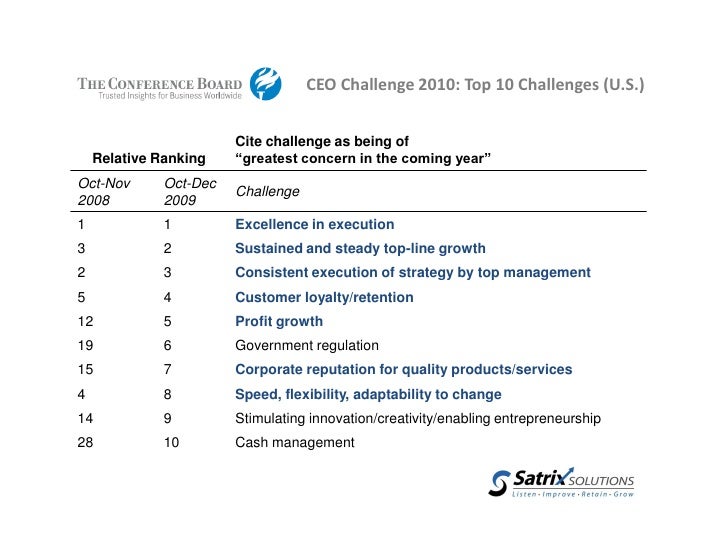 The Top 10 Challenges Of Special >> Top Ceo Challenges 2010 The Top 10 Challenges Of Special >> Top Ceo Challenges 2010