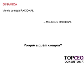DINÂMICA
Venda começa RACIONAL

… Mas, termina EMOCIONAL.

Porquê alguém compra?

 