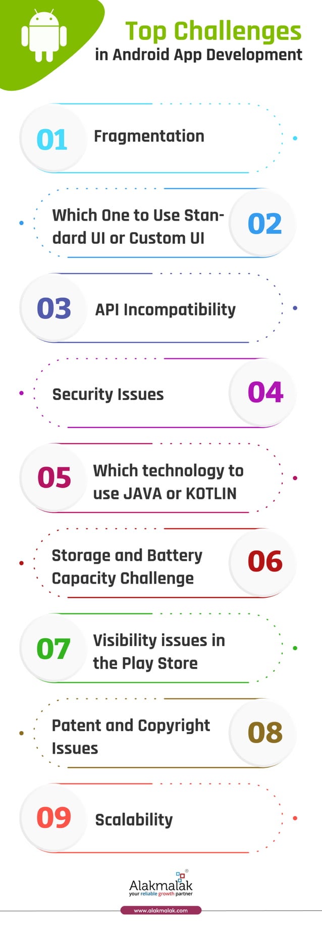 Android App Development Pdf Android App Development Pdf
