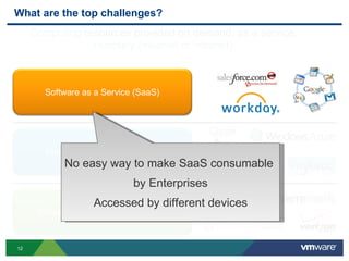 Top challenges in cloud computing | PPT
