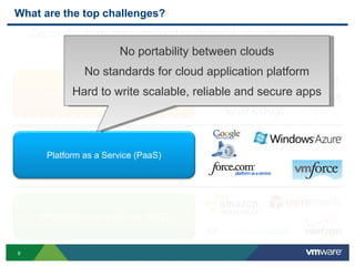 Top challenges in cloud computing | PPT