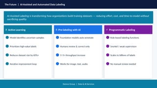 Comprehensive Guide to Data Labeling for AI & Machine Learning Success ...