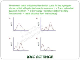 Atomic Probability Top chemistry questions for IIT-JEE | PPTX