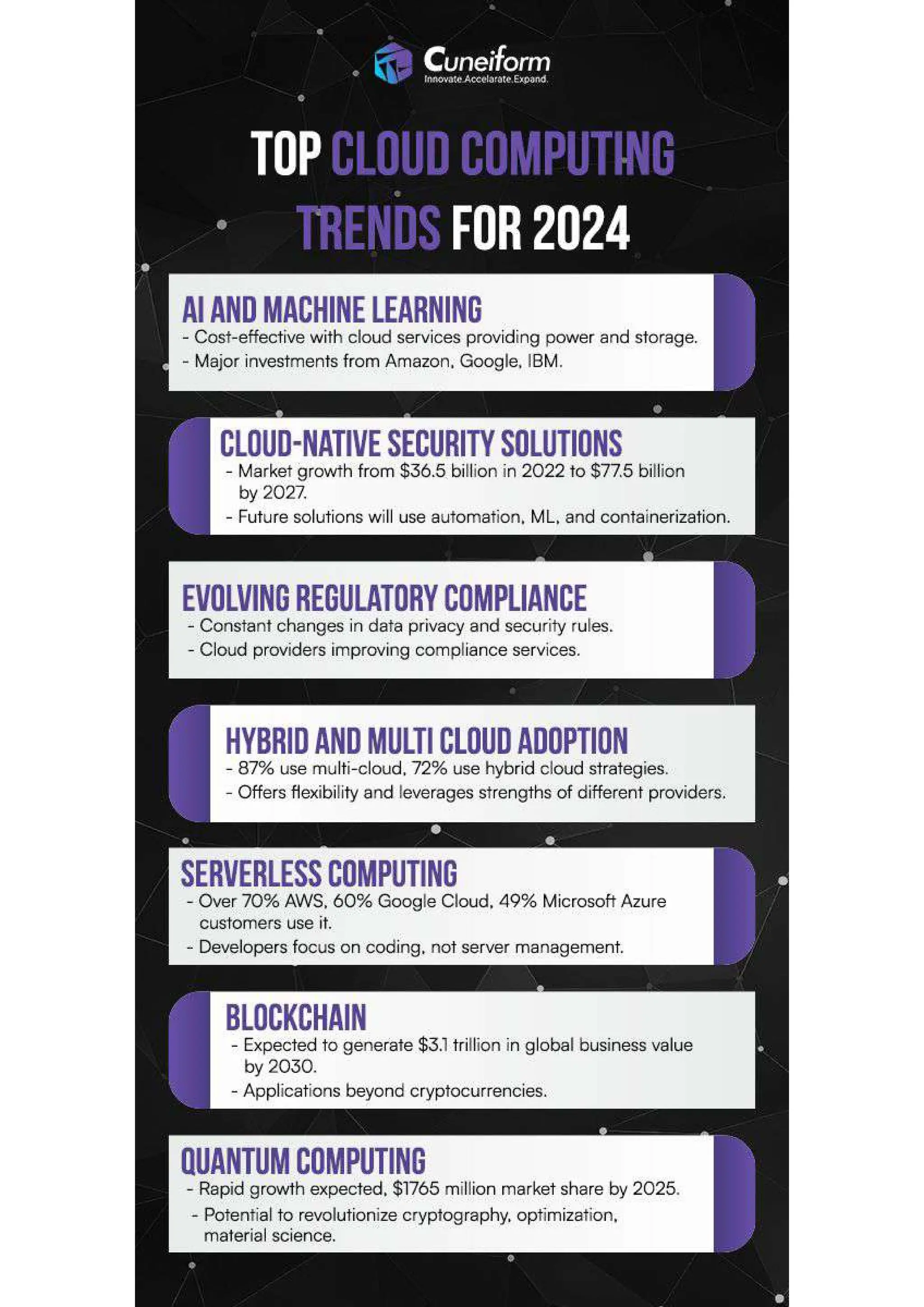 Top Cloud Computing Trends for 2024 info