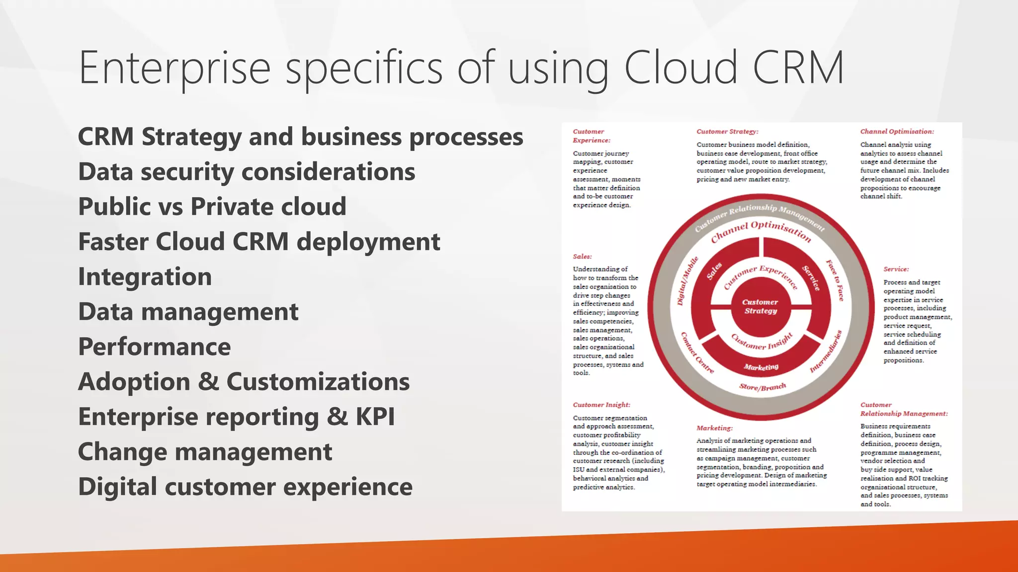 Enterprise specifics of using Cloud CRM
CRM Strategy and business processes
Data security considerations
Public vs Private cloud
Faster Cloud CRM deployment
Integration
Data management
Performance
Adoption & Customizations
Enterprise reporting & KPI
Change management
Digital customer experience
 