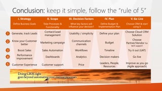 Conclusion: keep it simple, follow the “rule of 5”
I. Strategy
Define Business Goals
II. Scope
Tobe Processes &
Functionality
III. Decision Factors
What key factors will
influence your decision?
IV. Plan
Define Budget &
Implementation Plan
V. Go Live
Choose CRM & start
using it
Generate, track Leads
Contact/Lead
management
Usability / simplicity Define your plan
Choose Cloud CRM
Solution
Know your Customer
better
Marketing campaign
Communication
channels
Budget
Choose
Partner/Vendor for
tech support
Boost Sales Sales Automation Workflows Timeline Try it out (UAT)
Performance
improvement
Dashboards Analytics Decision makers Go live
Customer Experience Customer support Price
Leaders, People,
Resources
Improve as you go
(Agile approach)
1
2
3
4
5
 