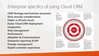 Enterprise specifics of using Cloud CRM
CRM Strategy and business processes
Data security considerations
Public vs Private cloud
Faster Cloud CRM deployment
Integration
Data management
Performance
Adoption & Customizations
Enterprise reporting & KPI
Change management
Digital customer experience
 