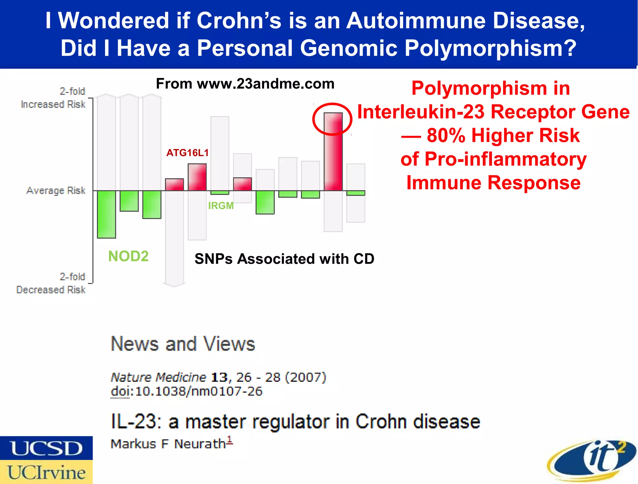 I Wondered if Crohn’s is an Autoimmune Disease,
  Did I Have a Personal Genomic Polymorphism?
            From www.23andme.com            Polymorphism in
                                     Interleukin-23 Receptor Gene
                                          — 80% Higher Risk
             ATG16L1
                                          of Pro-inflammatory
                                           Immune Response
                   IRGM




     NOD2        SNPs Associated with CD
 