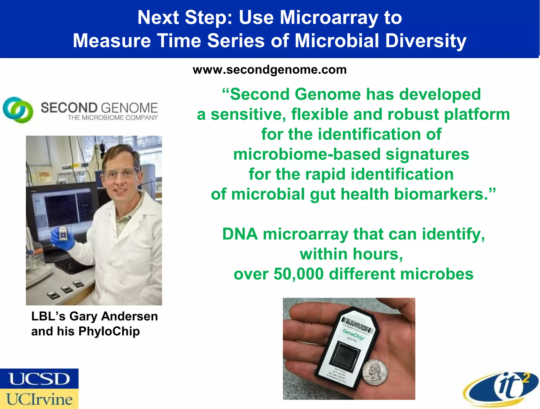 Next Step: Use Microarray to
      Measure Time Series of Microbial Diversity
                      www.secondgenome.com

                         “Second Genome has developed
                      a sensitive, flexible and robust platform
                               for the identification of
                           microbiome-based signatures
                             for the rapid identification
                        of microbial gut health biomarkers.”

                         DNA microarray that can identify,
                                  within hours,
                          over 50,000 different microbes

LBL’s Gary Andersen
and his PhyloChip
 