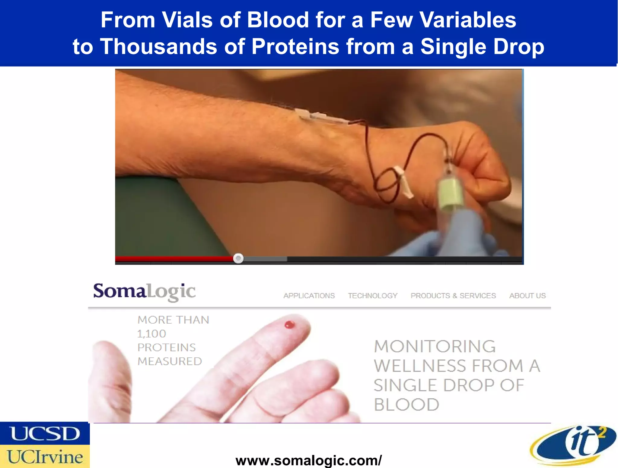 From Vials of Blood for a Few Variables
to Thousands of Proteins from a Single Drop




              www.somalogic.com/
 