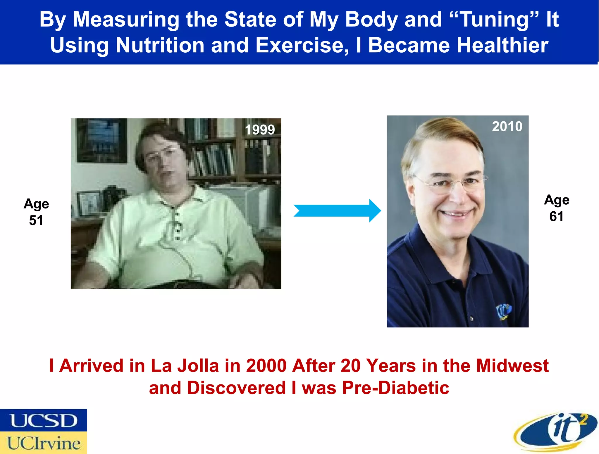 By Measuring the State of My Body and “Tuning” It
  Using Nutrition and Exercise, I Became Healthier


                         1999                         2010
                          2000



Age                                                          Age
 51                                                           61




  I Arrived in La Jolla in 2000 After 20 Years in the Midwest
               and Discovered I was Pre-Diabetic
 