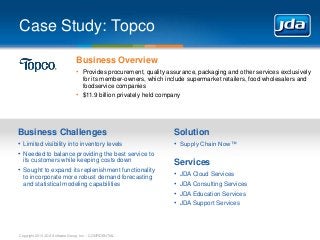 Case Study: Topco
Business Overview
• Provides procurement, quality assurance, packaging and other services exclusively
for its member-owners, which include supermarket retailers, food wholesalers and
foodservice companies

• $11.9 billion privately held company

Business Challenges

Solution

• Limited visibility into inventory levels
• Needed to balance providing the best service to

• Supply Chain Now™

its customers while keeping costs down

• Sought to expand its replenishment functionality
to incorporate more robust demand forecasting
and statistical modeling capabilities

Copyright 2013 JDA Software Group, Inc. - CONFIDENTIAL

Services
•
•
•
•

JDA Cloud Services
JDA Consulting Services
JDA Education Services
JDA Support Services

 