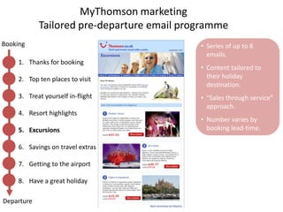 Content tailored to their holiday destination.