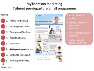 Sales through service approach.