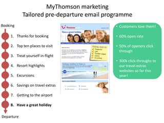 MyThomson marketingTailored pre-departure email programmeBookingSeries of up to 8 emails.