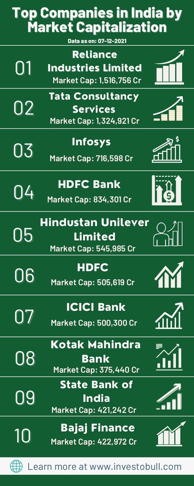 Top Companies in India by Market Capitalization